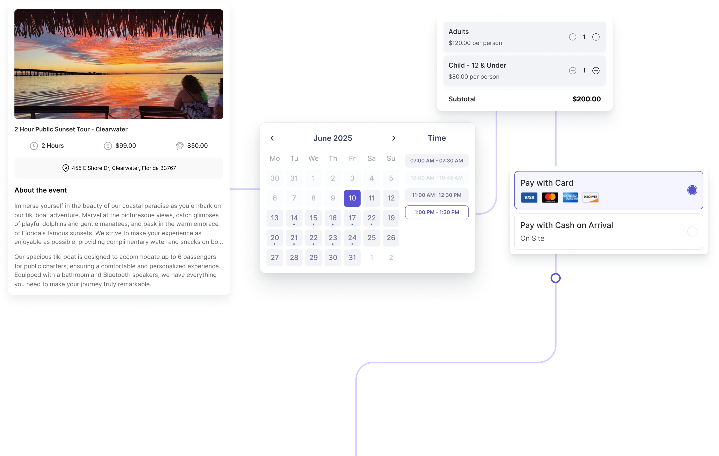 Booking process steps